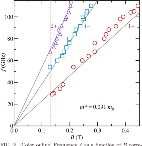 Pdf Observation Of Microwave Induced Resistance Oscillations In A