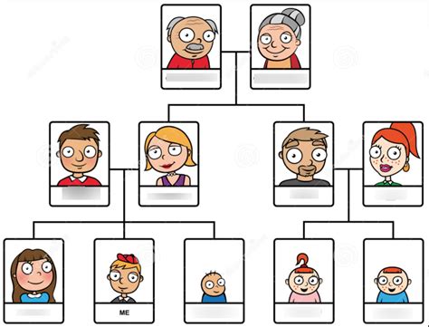 French Test Ma Famille Diagram Quizlet