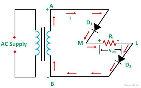 Full Wave Bridge Rectifier - its Operation, Advantages & Disadvantages - Circuit Globe