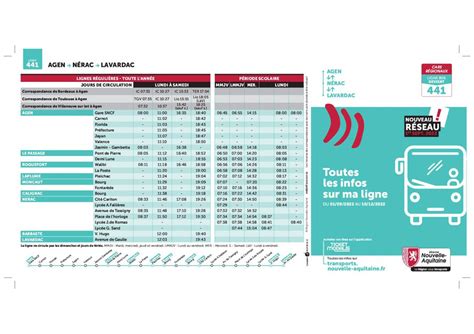 Transports Lavardac