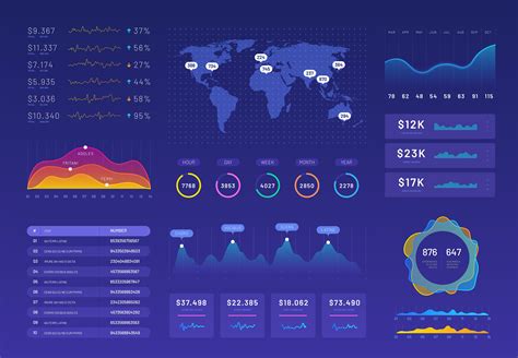 Ui Dashboard Ux App Kit With Finance Graphs Pie Chart Behance