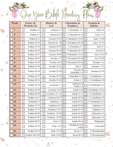 Printable Bible Reading Plan Etsy Year Bible Reading Plan