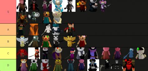 Piggy Female Characters Tier List (Community Rankings) - TierMaker