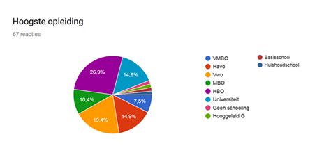 Grafieken En Tabellen Bijlage Klimaatbeleid