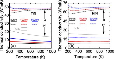 Figure 3 From Anomalous Thermal Transport In Metallic Transition Metal