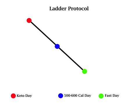 How To Use A Refeed Day To Break A Weight Loss Plateau - Healty Tips