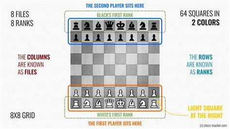 How to Set Up a Chessboard | Step-by-Step Guide - Remote Chess Academy