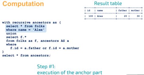 Recursive Common Table Expressions Overview Mariadb Knowledge Base