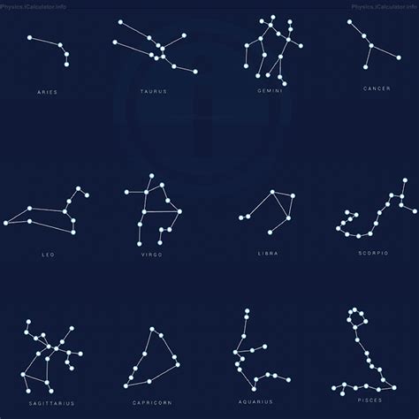 Zodiac Constellations. The Non-Veracity of Horoscope | iCalculator&tra