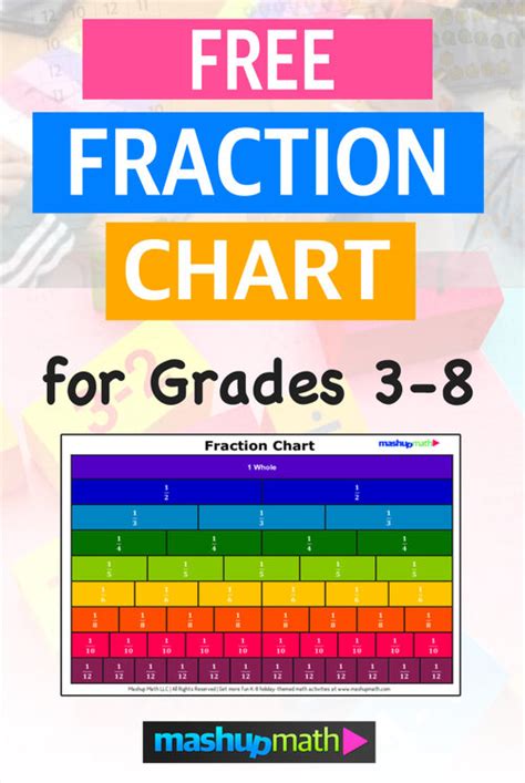 fraction chart printable  mashup math