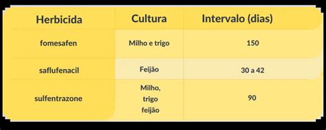 Herbicidas Inibidores Da Protox Mecanismo E Modo De A O