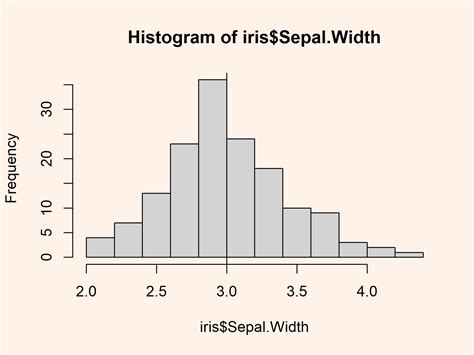 How To Draw Median Mean Line To Histogram In R Examples Hot Sex