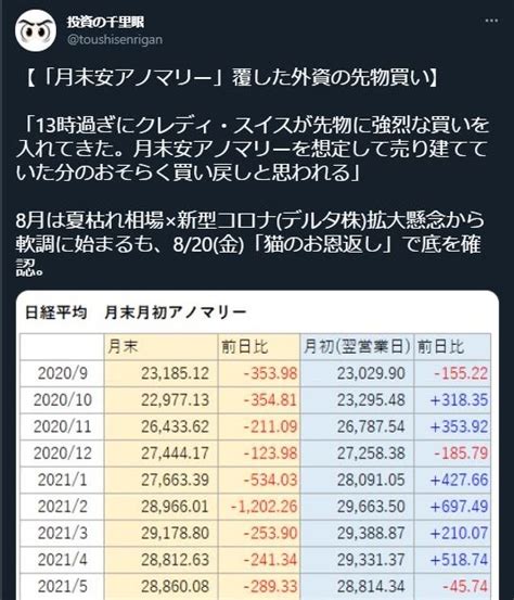 ひろこの“ボラタイル”な日々 8月、月末安アノマリー敗れる！～総選挙控え経済対策期待も？