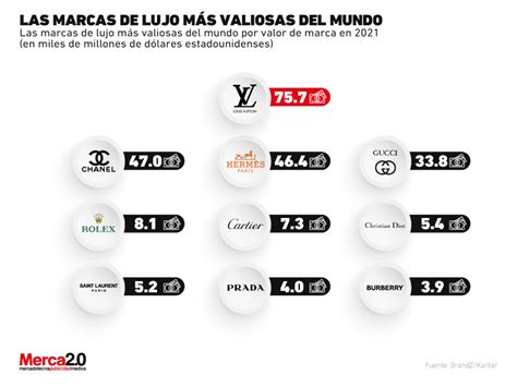 Gráfica del día Las marcas de lujo más valiosas del mundo