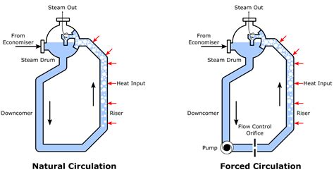 Reactor Cooling Pump RCP Explained SaVRee