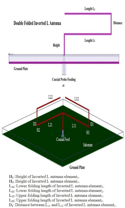 Figure 1 From Design Of Reconfigurable Circularly Polarised Double Folded Inverted L Antenna