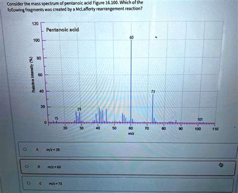 SOLVED Consider The Mass Spectrum Of Pentanoic Acid Figure 16 100