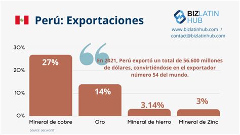 Cómo navegar por el mercado peruano y lanzar su empresa