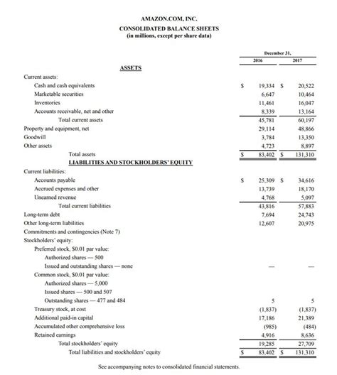 Amazon Case Study Financial Statements Examples