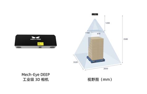 Mech Eye工业级3D相机 产品介绍 梅卡曼德机器人