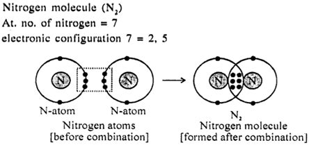 Properties of Ionic Bond and Octet Rule - ScienceMotive