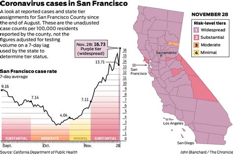 Sf Santa Clara Counties Tighten Rules Amid Alarming Coronavirus Surge