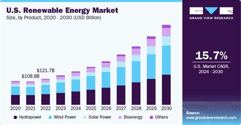 Energy Industry Trends 2024 Chart Pen Leanor