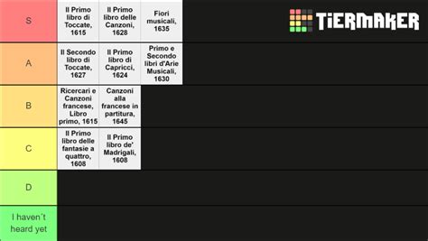 Frescobaldi Opus Tier List Community Rankings Tiermaker