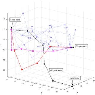 Final postures of the kinematic chain in ten executions by the proposed... | Download Scientific ...