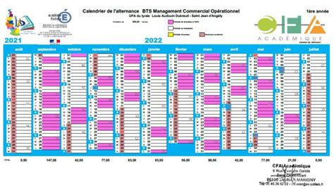 Le Rythme Dapprentissage BTS MCO