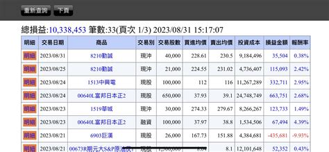 本月獲利｜方格子 Vocus