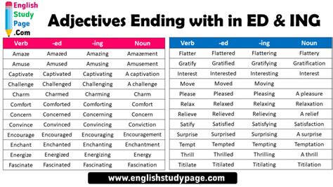 List Of Words Ending In Ing