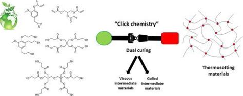 基于丁子香酚衍生物和硫醇化学的双固化热固性材料european Polymer Journal X Mol