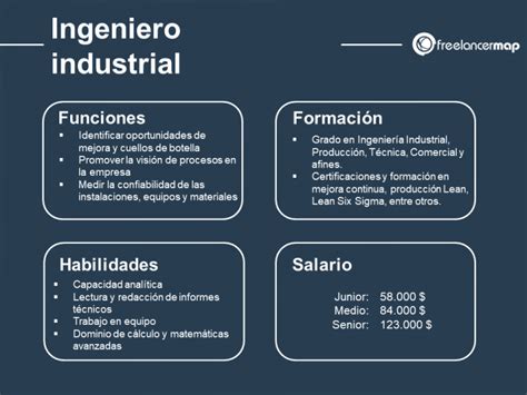 Qué hace un ingeniero industrial Perfiles profesionales en TI