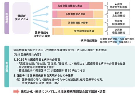 地域医療構想って何ですか？：日経メディカル