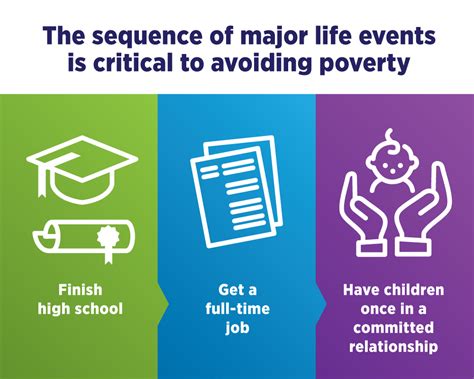 causes-poverty-infographic.jpg | Fraser Institute