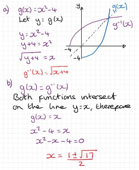 Inverse Functions