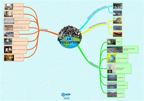 Carte Mentale Sur La Pollution Pour Cm Cm Ma Tre Lucas Hot Sex Picture