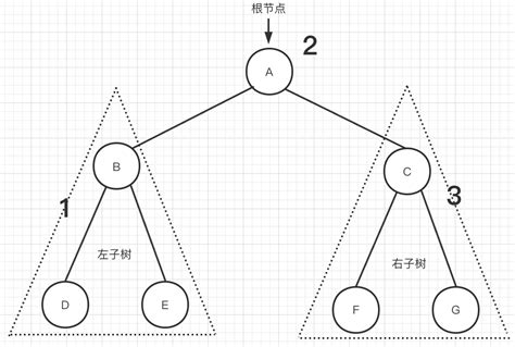 一文弄懂二叉树的三种遍历方式 二叉树遍历 CSDN博客