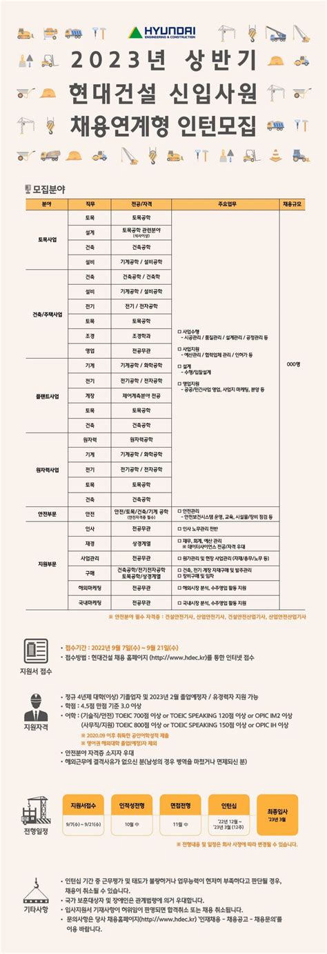 현대건설 채용 2023년 상반기 신입사원 채용연계형 인턴모집 슈퍼루키