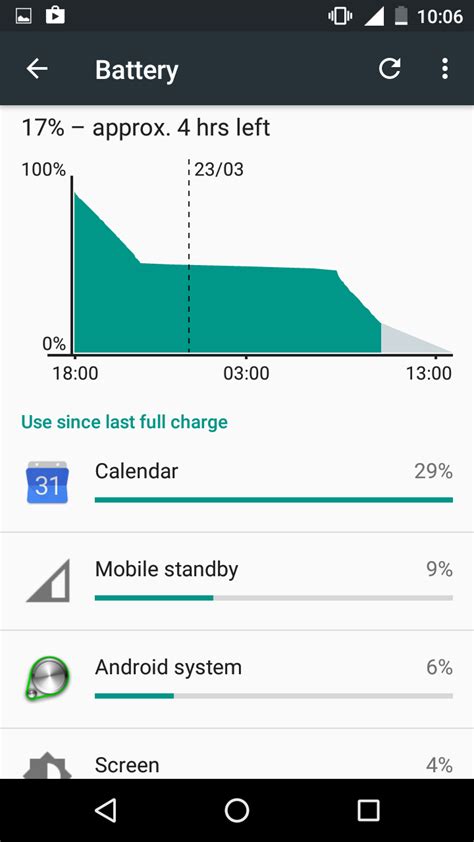 Android How To Fix A Sudden Increase In Battery Drain