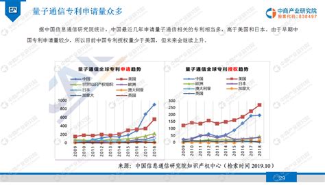 中商产业研究院：《双循环专题——2021年中国量子通信行业发展机遇及投资前景研究报告》发布 中商情报网