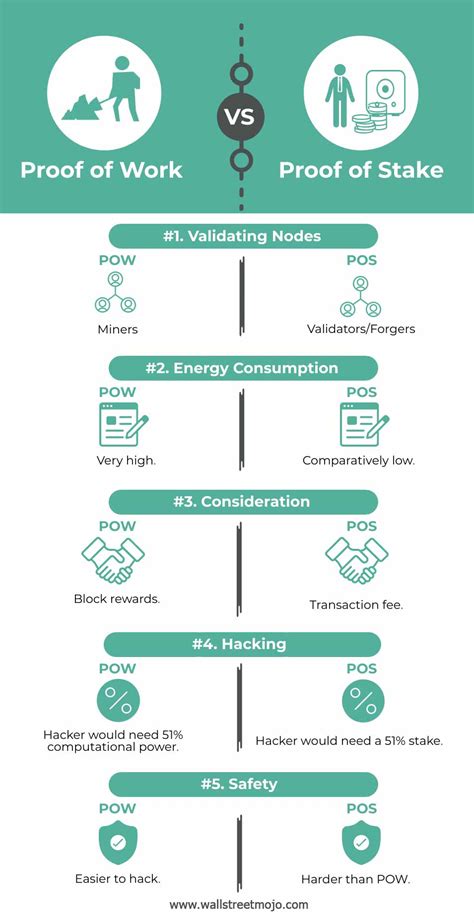Proof Of Work Vs Proof Of Stake Top Differences You Must Know