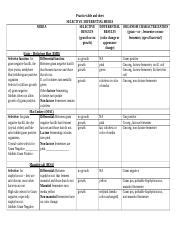 Selective Media Chart Student Doc Media Practice Table And Sheet