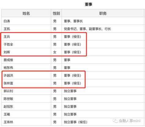 广发银行核心地区分行人事调整汇总新浪财经新浪网