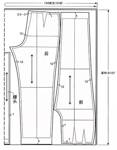 面料应用 用量估算、正反面区分、面料整理、排版和裁剪 哔哩哔哩