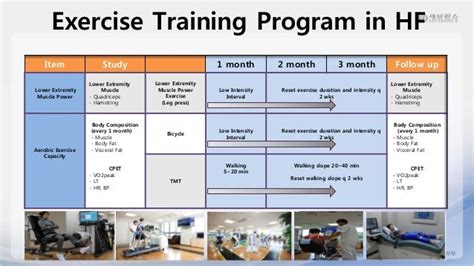 Exercises For Congestive Heart Failure Patients - Exercise Poster