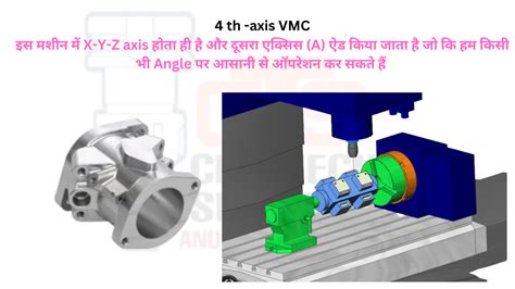 Type Of Vmc Machine Vmc कतन परकर क हत ह Cnc Tech Skills