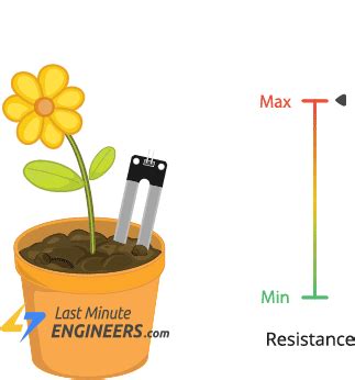 In-Depth: How Soil Moisture Sensor Works and Interface it with Arduino