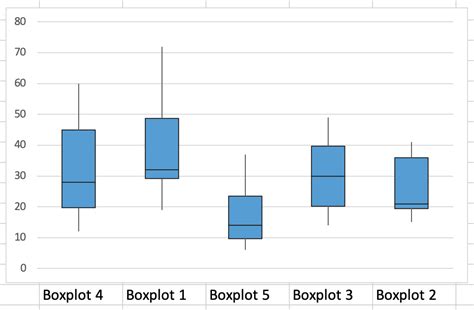 Boxplots abschließende Übung Lösung Schule digital begreifen